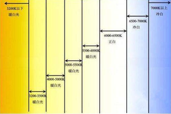 色温对照图