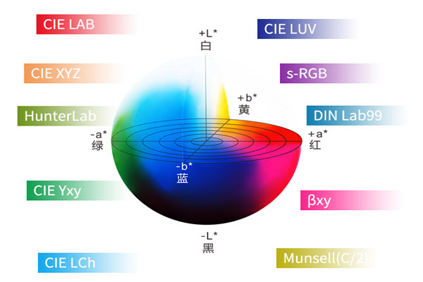 色差仪RGB颜色空间怎么转换Lab颜色空间？