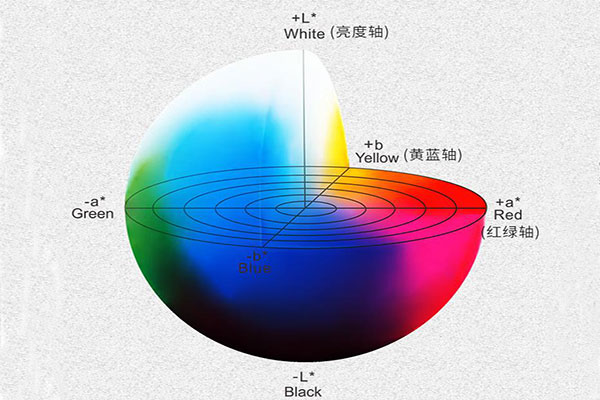 什么是均匀颜色空间？CIE规定的均匀颜色空间有哪些？