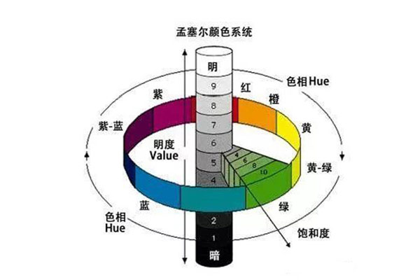 颜色表色系统