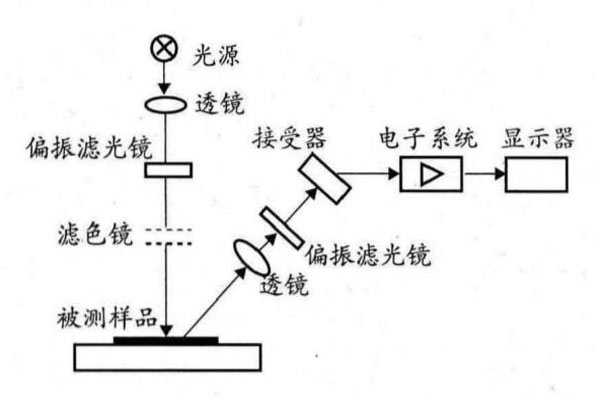 密度计工作原理