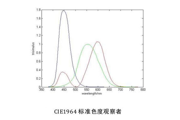 CIE1964标准色度观察者