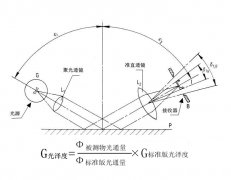 光泽度仪必须要知道的秘密